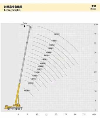 吊车什么角度吊装最重（吊车角度高度怎么算啊）