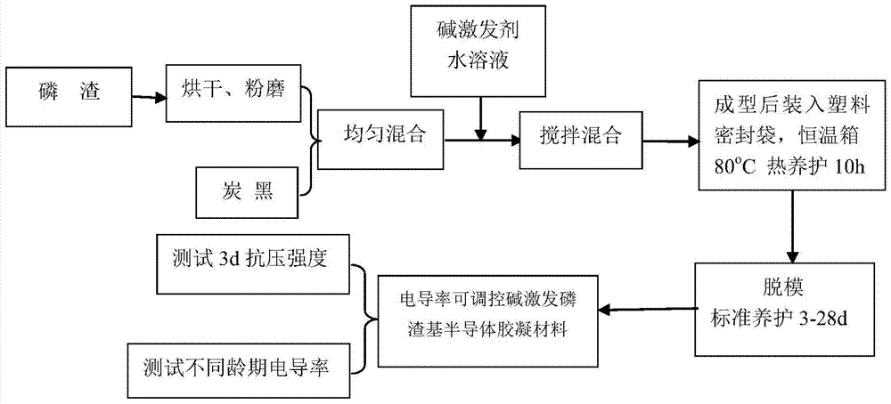 出渣率是什么（出渣方案的设计及过程）