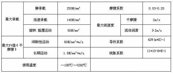 Sf1是什么意思机械（机械设计sf是什么意思）