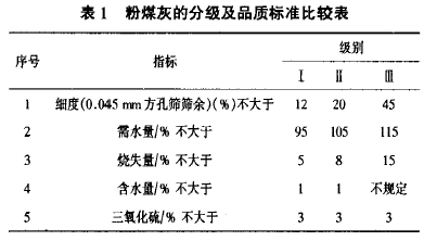 粉煤灰分为什么级（粉煤灰分级鉴定标准）