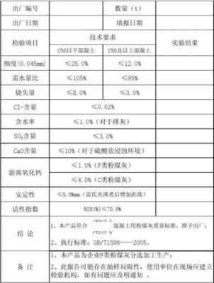 粉煤灰分为什么级（粉煤灰分级鉴定标准）