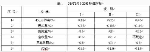 粉煤灰分为什么级（粉煤灰分级鉴定标准）