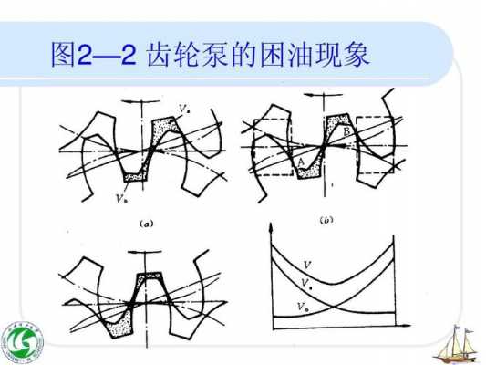 什么叫困油现象（什么叫困油现象,有什么危害?）