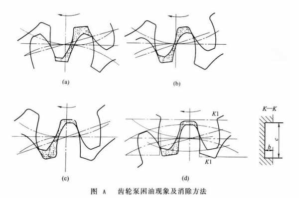 什么叫困油现象（什么叫困油现象,有什么危害?）