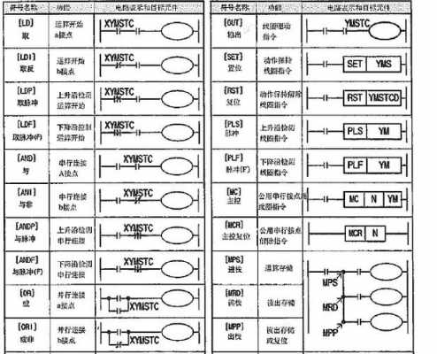 三菱m1104是什么指令（三菱m8014指令详解）