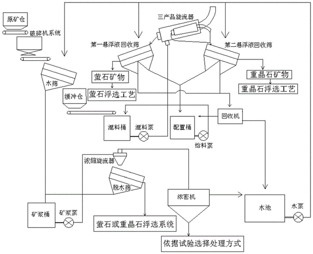 什么叫做重力选矿（重力分选的几种常见方法及适用的场合）