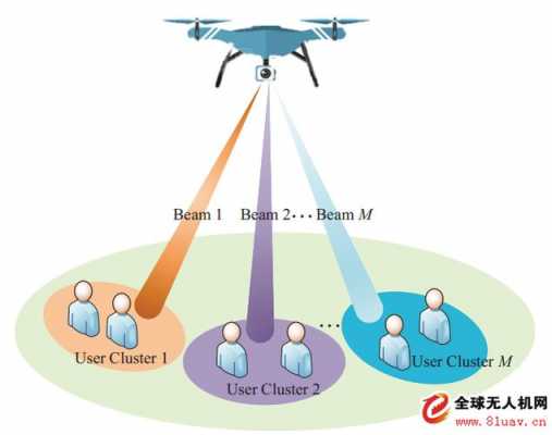 什么是无人机网络（无人机的wifi是什么）