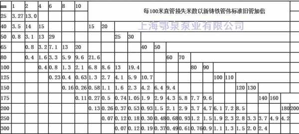 泵管上的R275什么意思（泵管规格尺寸表）