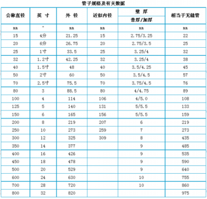 泵管上的R275什么意思（泵管规格尺寸表）