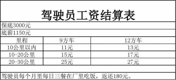 司机的工资入什么科目（司机公资）