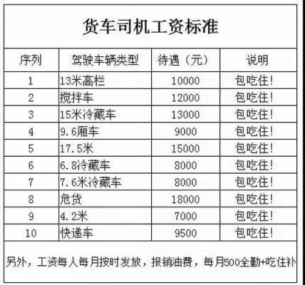 司机的工资入什么科目（司机公资）