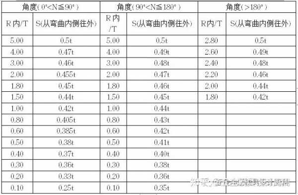 出料率是什么意思（出料系数一般取多少）