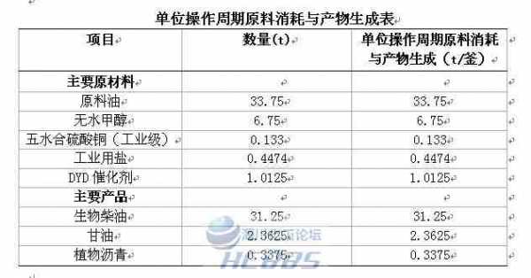 出料率是什么意思（出料系数一般取多少）