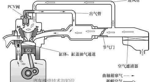 加油门是什么原理图（汽车油门加油原理）