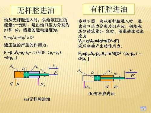 什么是无杆腔（有杆腔和无杆腔原理）