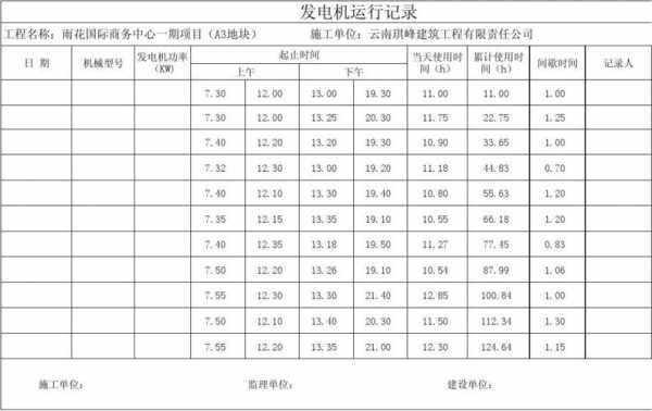 机械台班发电机套什么定额（发电机台班表格范本）