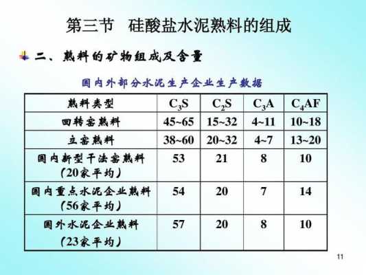 熟料为什么要急冷（熟料急冷的好处）