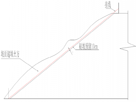 边坡刷坡套什么定额（边坡刷坡什么意思）