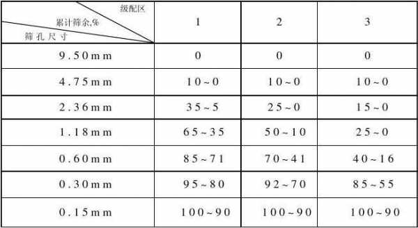什么称砂的颗粒级配（砂的颗粒级配公式）