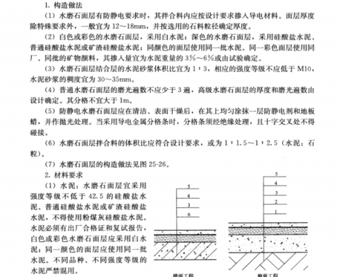 建筑内粉什么标号（内粉施工规范）