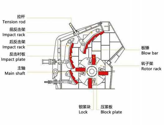 什么是反击式破碎机（反击式破碎原理）