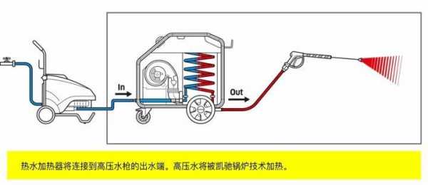 高压清洗是什么原因（高压清洗的原理）