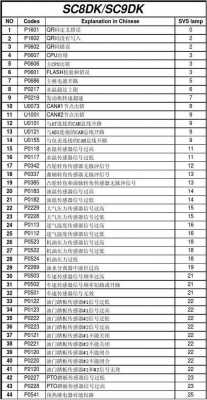 神钢260故障码p0118有什么影响（神钢p0118是什么故障码）