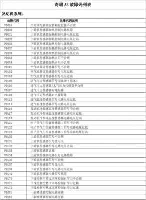 神钢260故障码p0118有什么影响（神钢p0118是什么故障码）