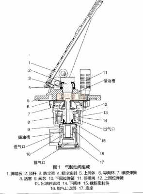 制动阀维修工都做什么（制动阀结构）