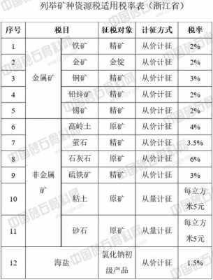 资源税砂石都包括什么（资源税砂石都包括什么费用）