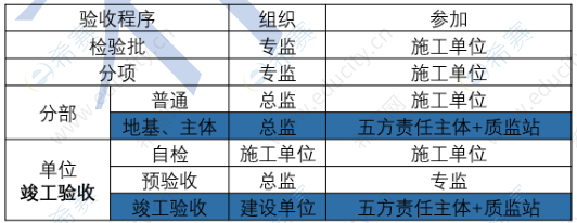 532工程什么意思（532工程归谁管）