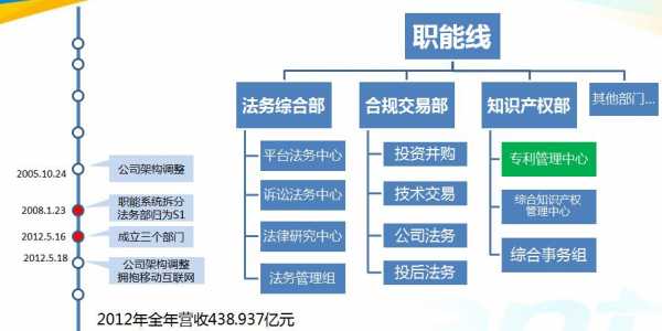 法务机是什么意思（法务机构是干什么的）