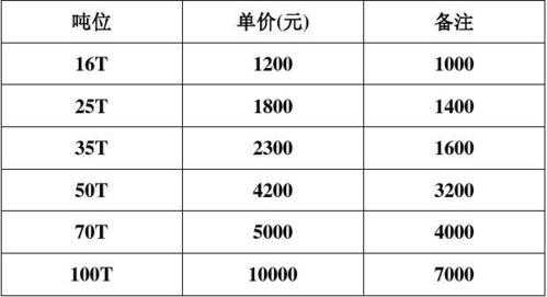 吊车台班套什么定额（吊车台班报价单）