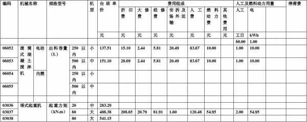 吊车台班套什么定额（吊车台班报价单）