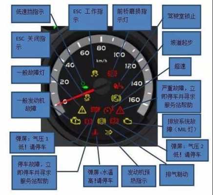 斗山叉车仪表N代表什么（斗山叉车仪表灯图解）