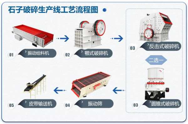 破碎石子用什么破碎机最好（破碎石子工艺流程图）