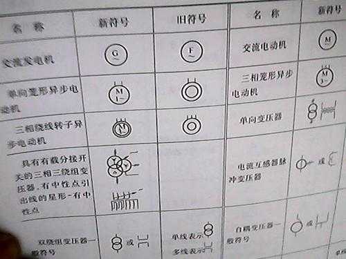 发电机O和手掌什么意思（发电机符号s）