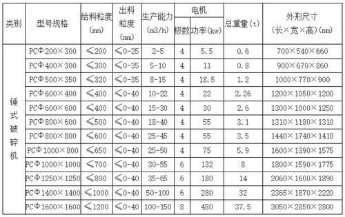 什么叫反击式粉碎机（反击式破碎设备型号参数）