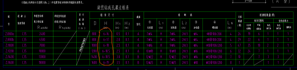 旋挖桩的孔斜度是什么（旋挖桩孔深误差允许多少）