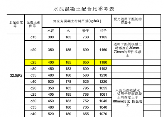 混凝土hb是什么（混凝土xb是什么）