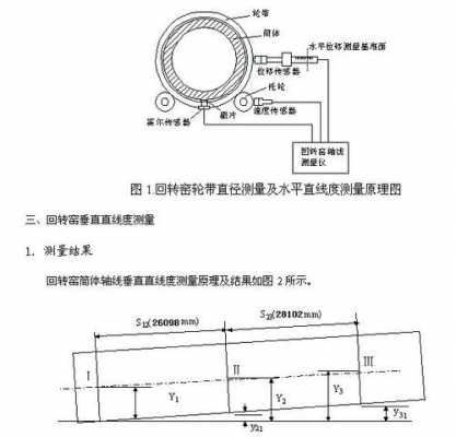 窑轮带材质是什么（窑轮带滑移量正常值）