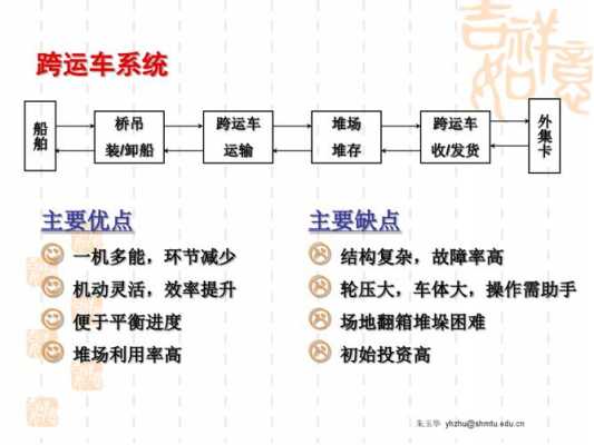 装车有什么技巧（装车具体流程）