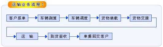 装车有什么技巧（装车具体流程）