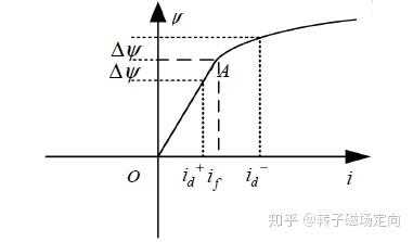 凸极率有什么影响（凸极率有什么影响因素）