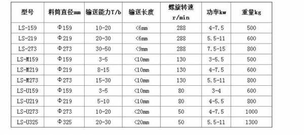 双螺旋机有什么好处（双螺旋分级机型号参数）