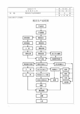 生产流程什么（生产流程什么意思）