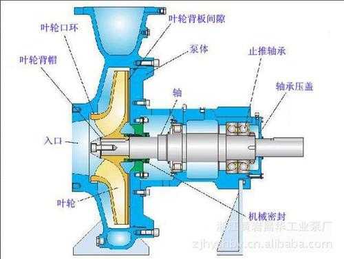 离心泵为什么要盘车（离心泵盘不动车的原因）