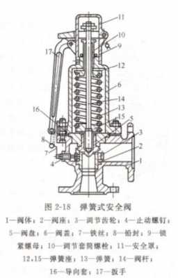 装载机安全阀在什么位置（装载机安全阀拆解图）
