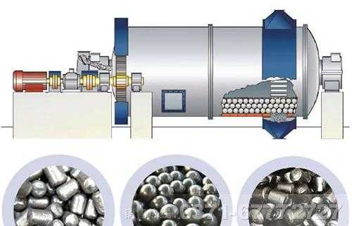 什么是球磨机（什么是球磨机的临界转速）