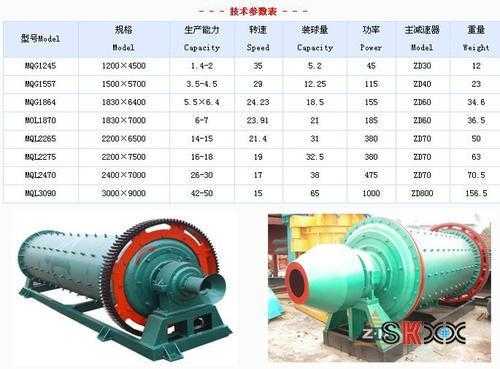 什么是球磨机（什么是球磨机的临界转速）